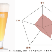 秋田のご当地クラフトビール「湖畔の杜ビール 味わい天空Ⓡ 」を紹介！麦芽を100％使用し、爽快な味わいに