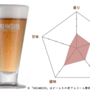 北海道の旭川が生んだクラフトビール「大雪地ビール 大雪ピルスナー」の魅力とは？