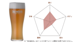 2019年JGBA銀賞受賞の京都のクラフトビール「ウッドミルブルワリー・京都 はっさくホワイト」を紹介します！