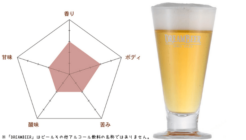 札幌のご当地クラフトビール「薄野地麦酒 ピルスナー」はジンギスカンなど郷土料理との相性抜群！