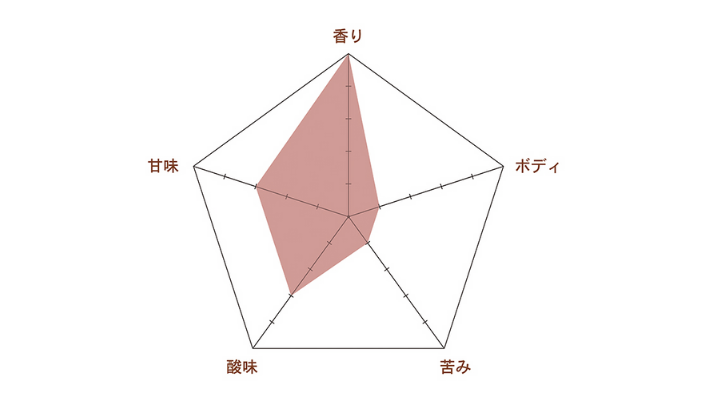 金澤ブルワリー ヴァイツェン