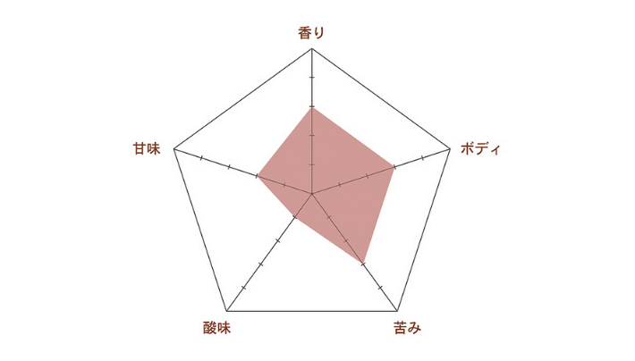 あわぢびーる ピルスナー