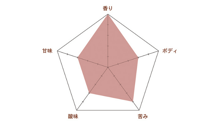 六甲ビール ベイエール