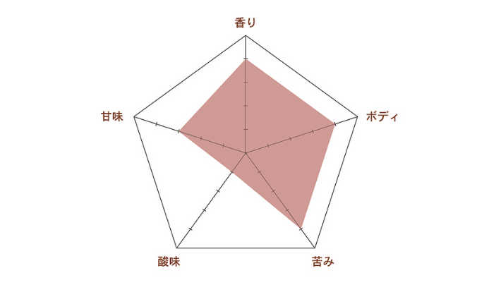 ミロクブルワリー 阿字観