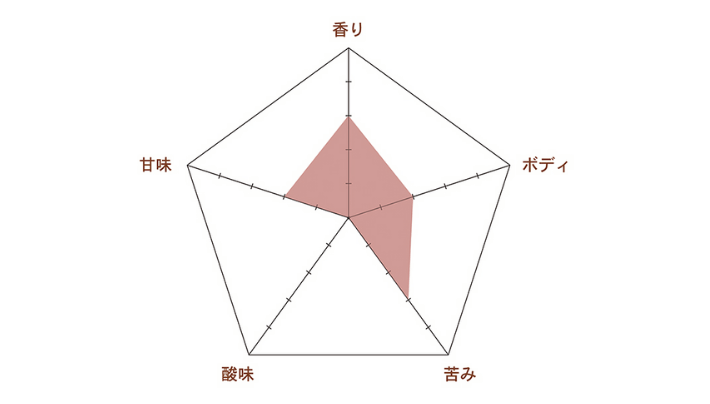 日南麦酒 木崎浜ペールエール